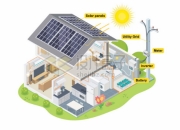 探寻太阳能家居：未来住宅的清洁能源之选